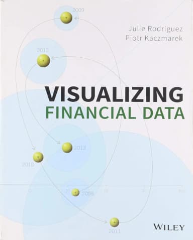 Image of - Visualizing Financial Data | Paperback