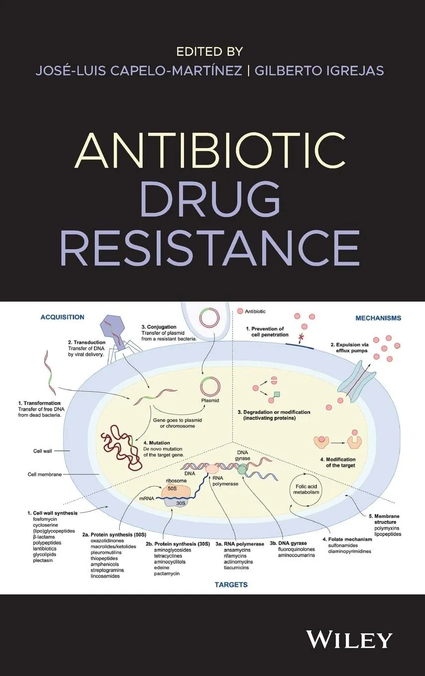 Antibiotic Drug Resistance | Hardcover