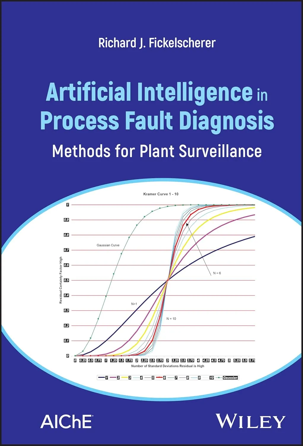 Artificial Intelligence In Process Fault Diagnosis Methods For Plant Surveillance | Hardcover