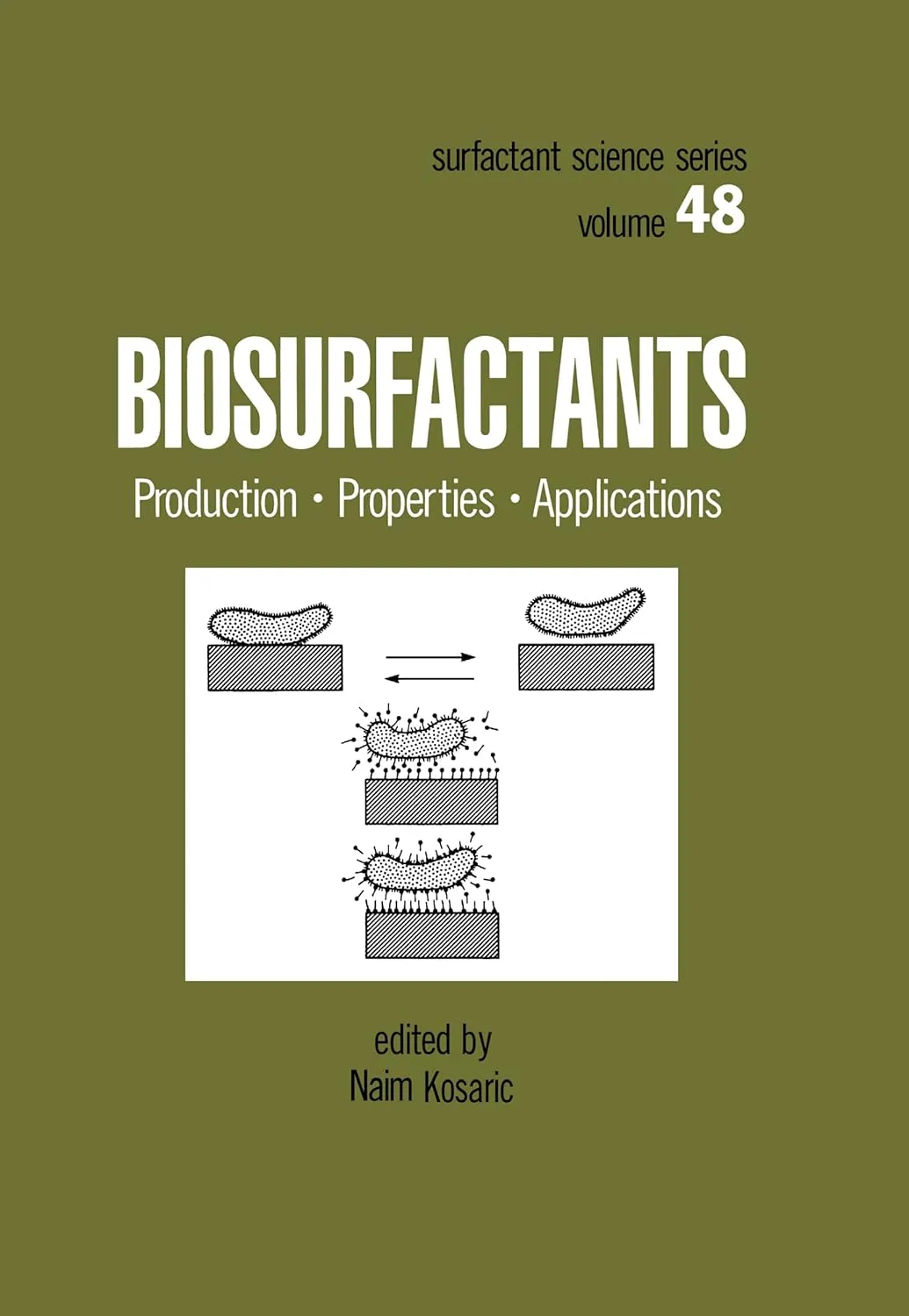 Biosurfactanys Production | Properties | Applications