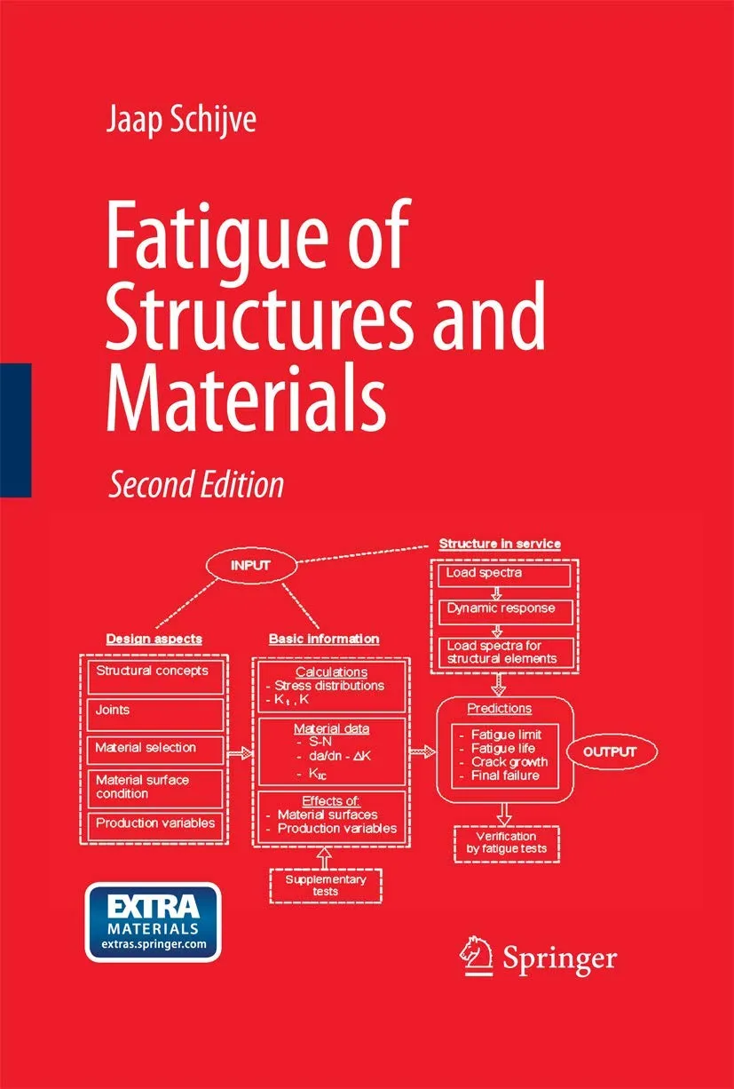 Fatigue of Structures and Materials | 2nd Edition | With CD | Hardcover