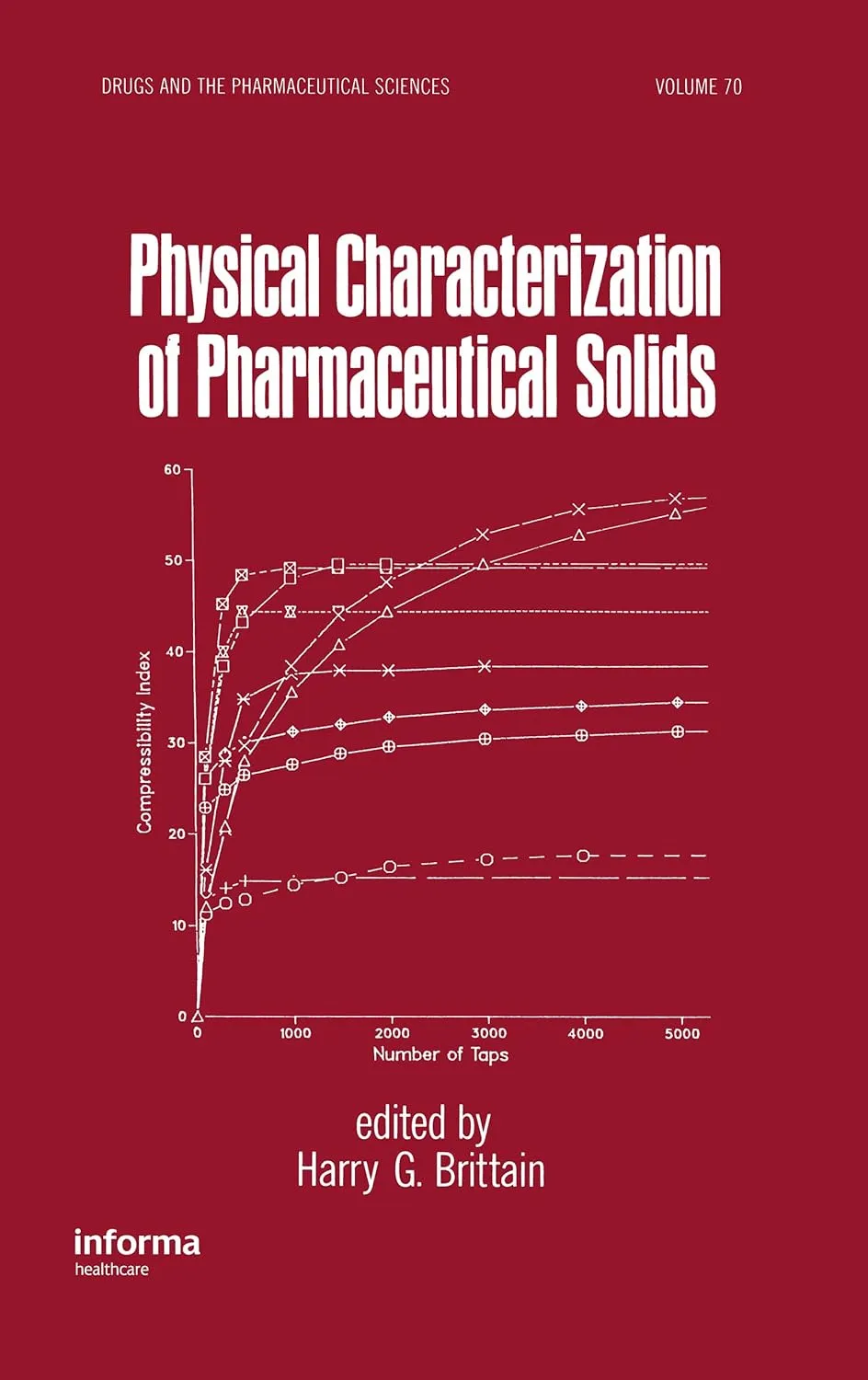 Physical Characterization of Pharmaceutical Solid | Hardcover