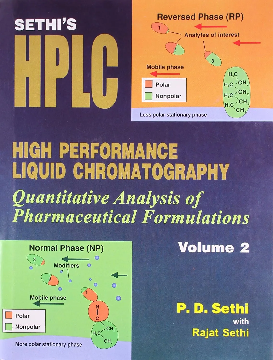 Sethi's HPLC High Performance Liquid Chromatography Quantitative Analysis of Pharmaceutical Formulations | Volume 2