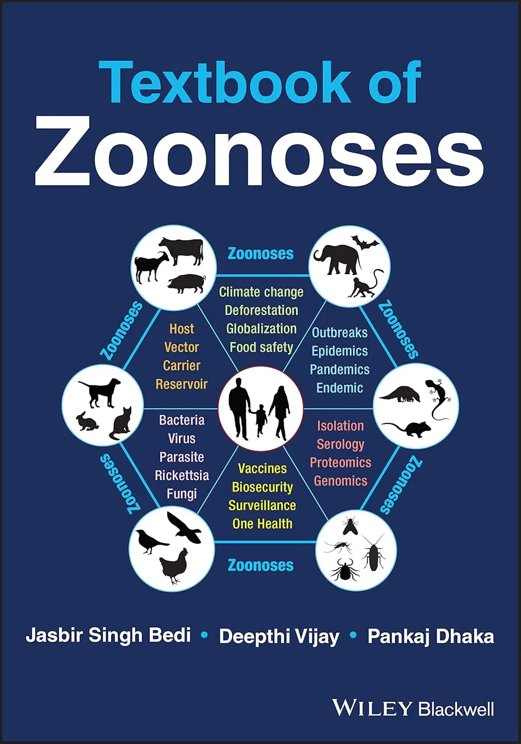 Textbook Of Zoonoses | Paperback