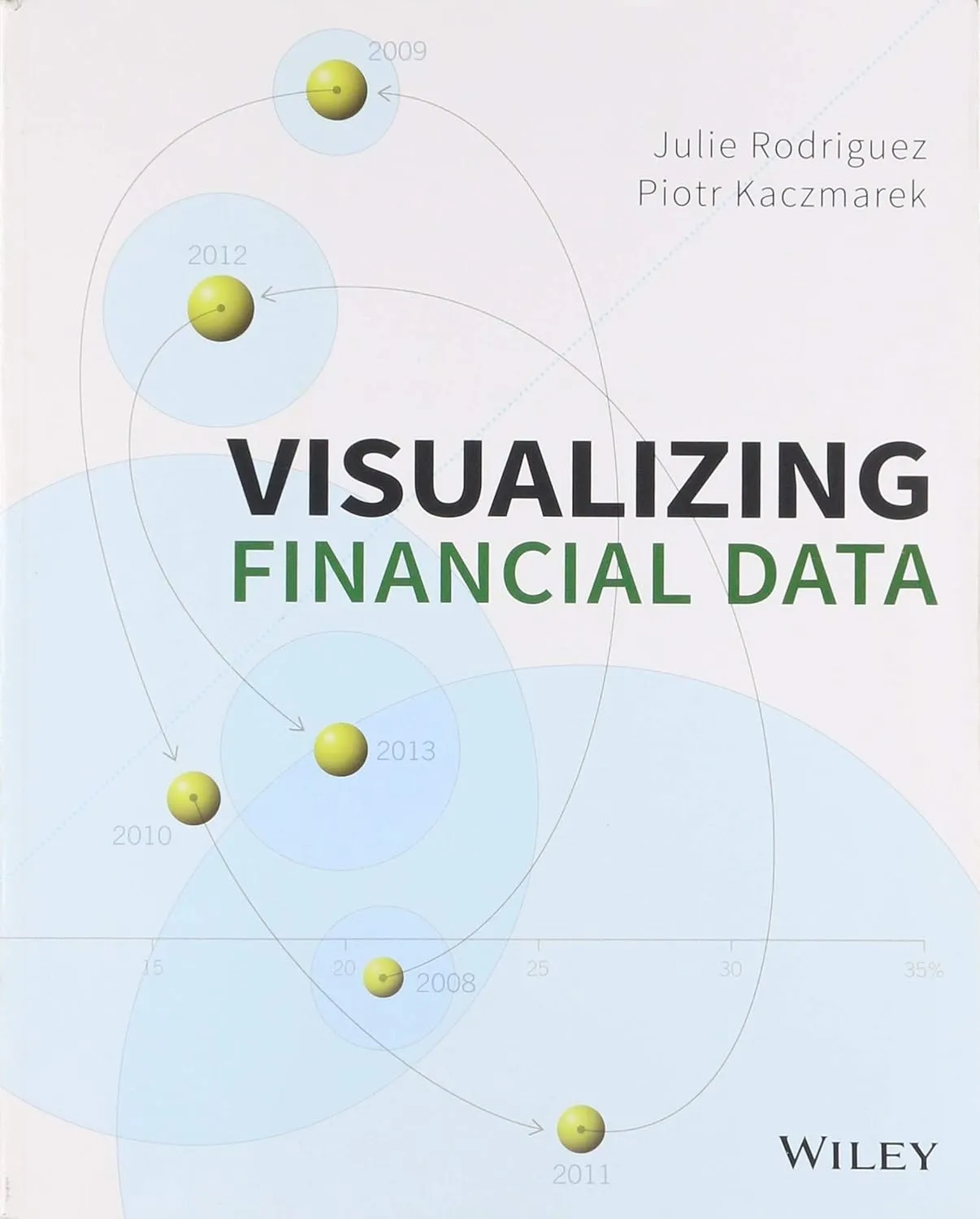 Visualizing Financial Data | Paperback