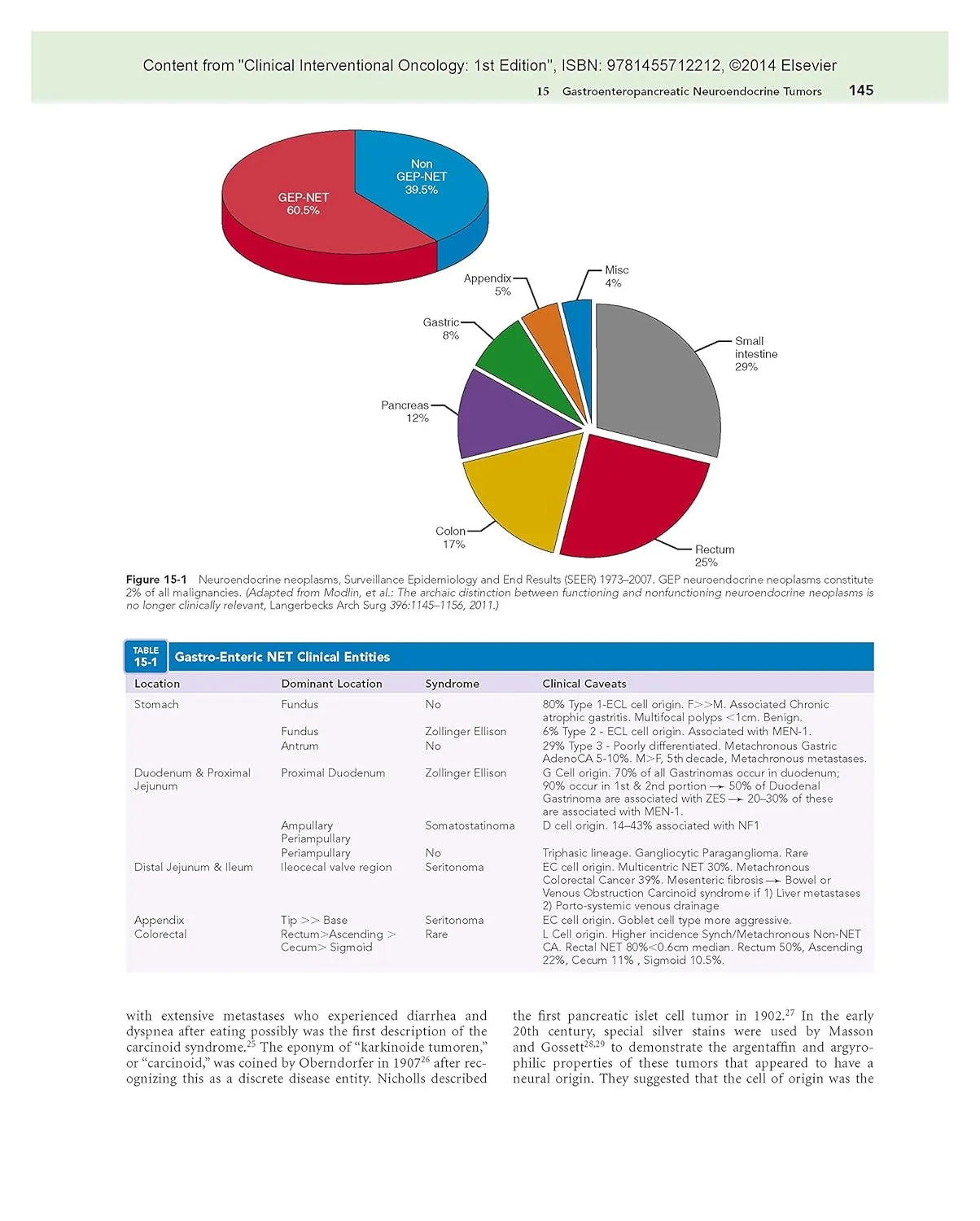 Clinical Interventional Oncology