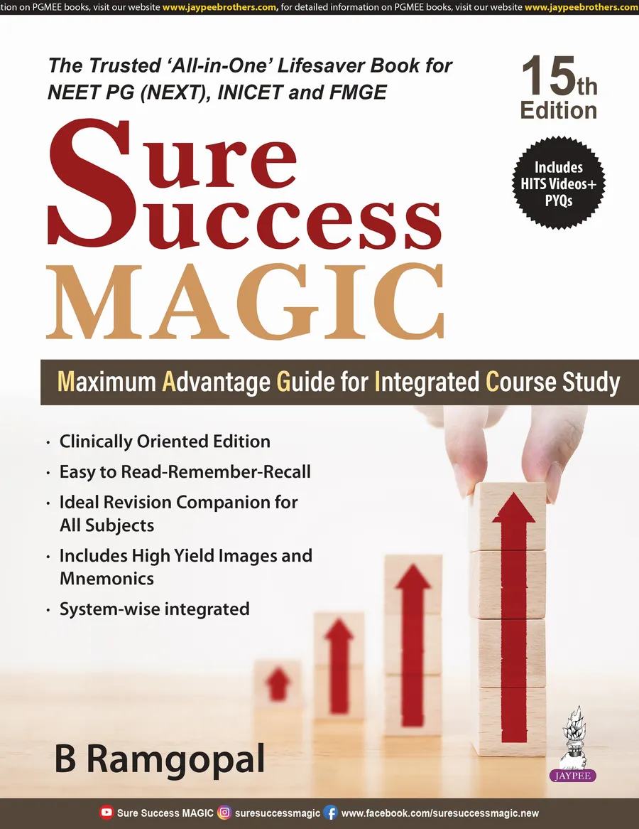 Sure Success Magic